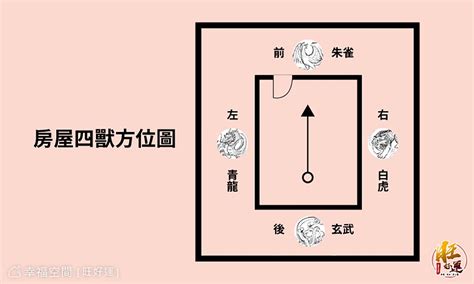 大門開虎邊|【風水 龍邊虎邊】風水關鍵龍虎邊！大門方位＆格局。